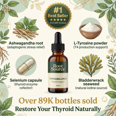 ThyraBalance - Best Seller and Ingredients